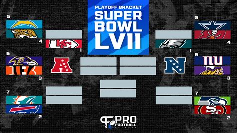 super bowl standing|current Super Bowl standings.